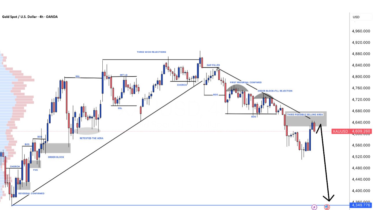 THE ART OF TRADING