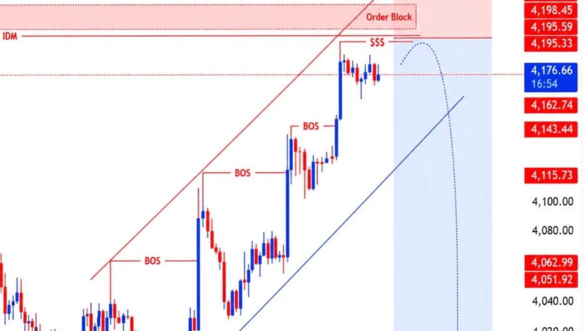 XAUUSD GOLD MASTER