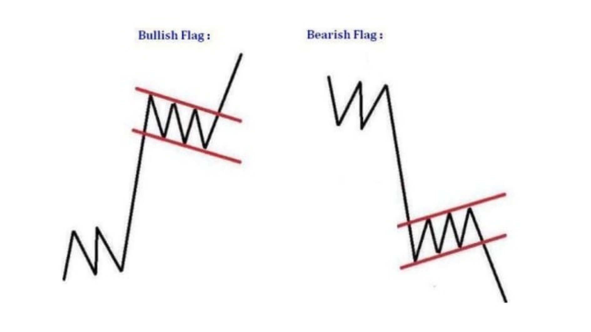 First Left Breakout 🇮🇩