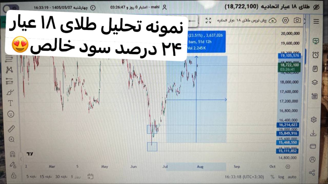 مهدی ناظمالرعایا | تحلیلگر اقتصادی