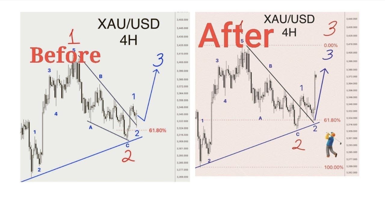 XAUUSD GOLD TRADER