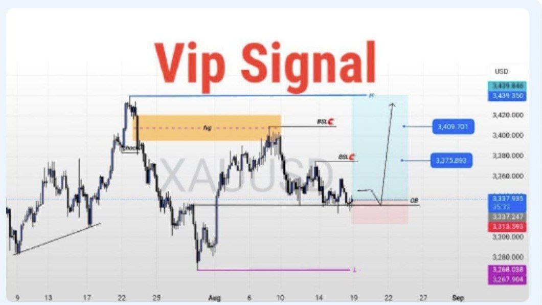 XAUUSD Signal