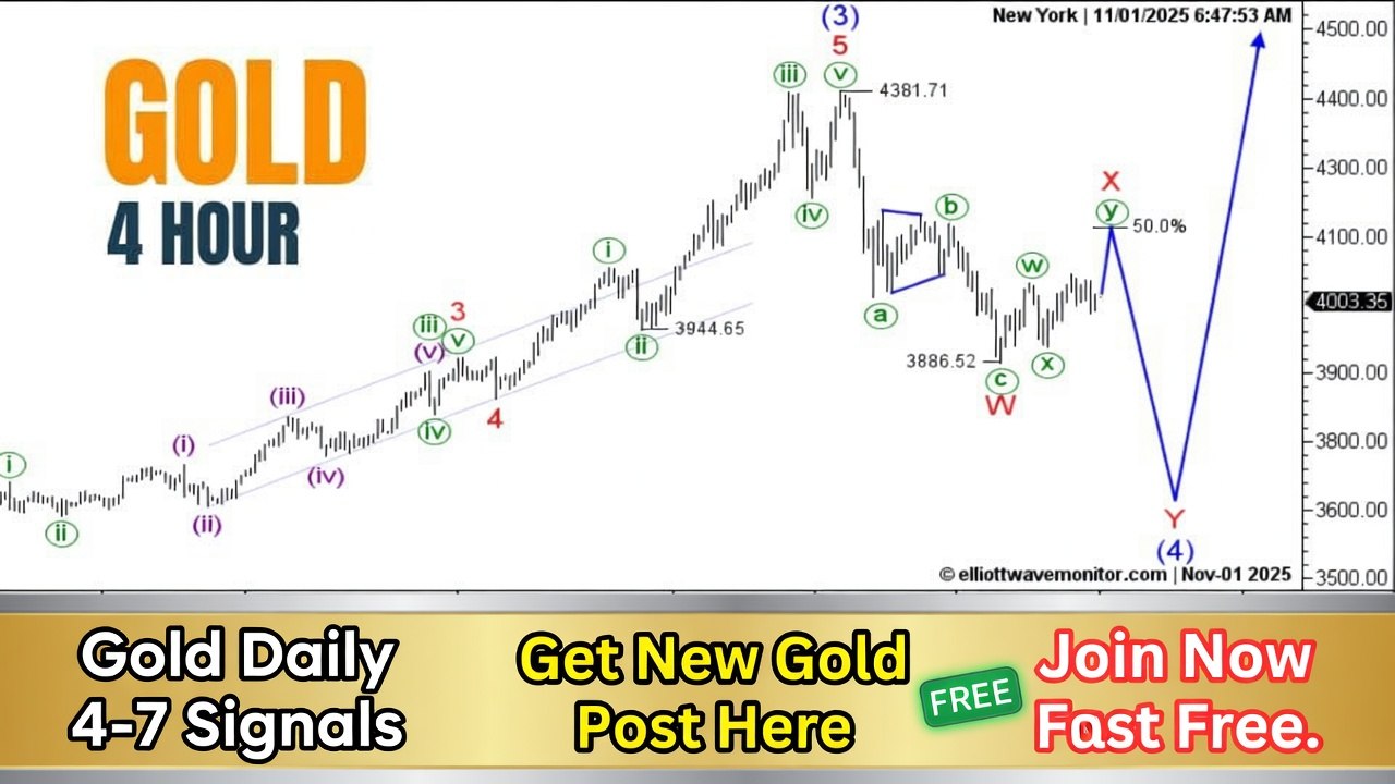 GOLD SIGNALS