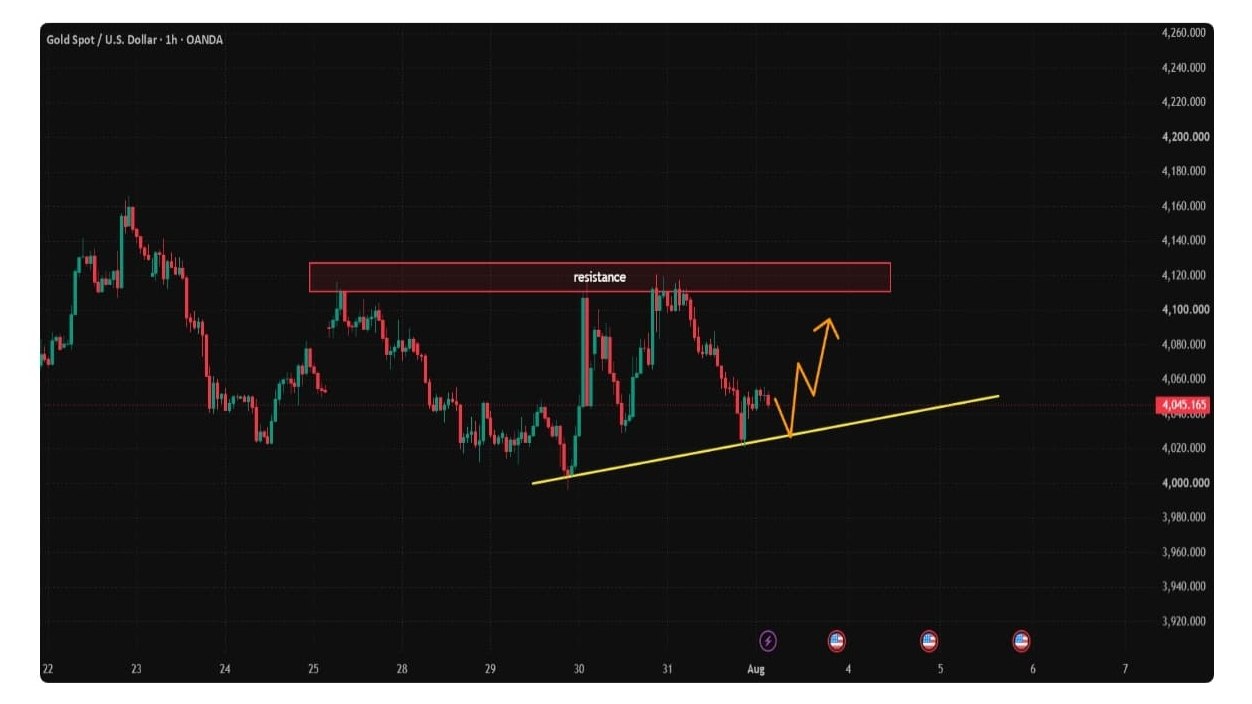 Forex Trading