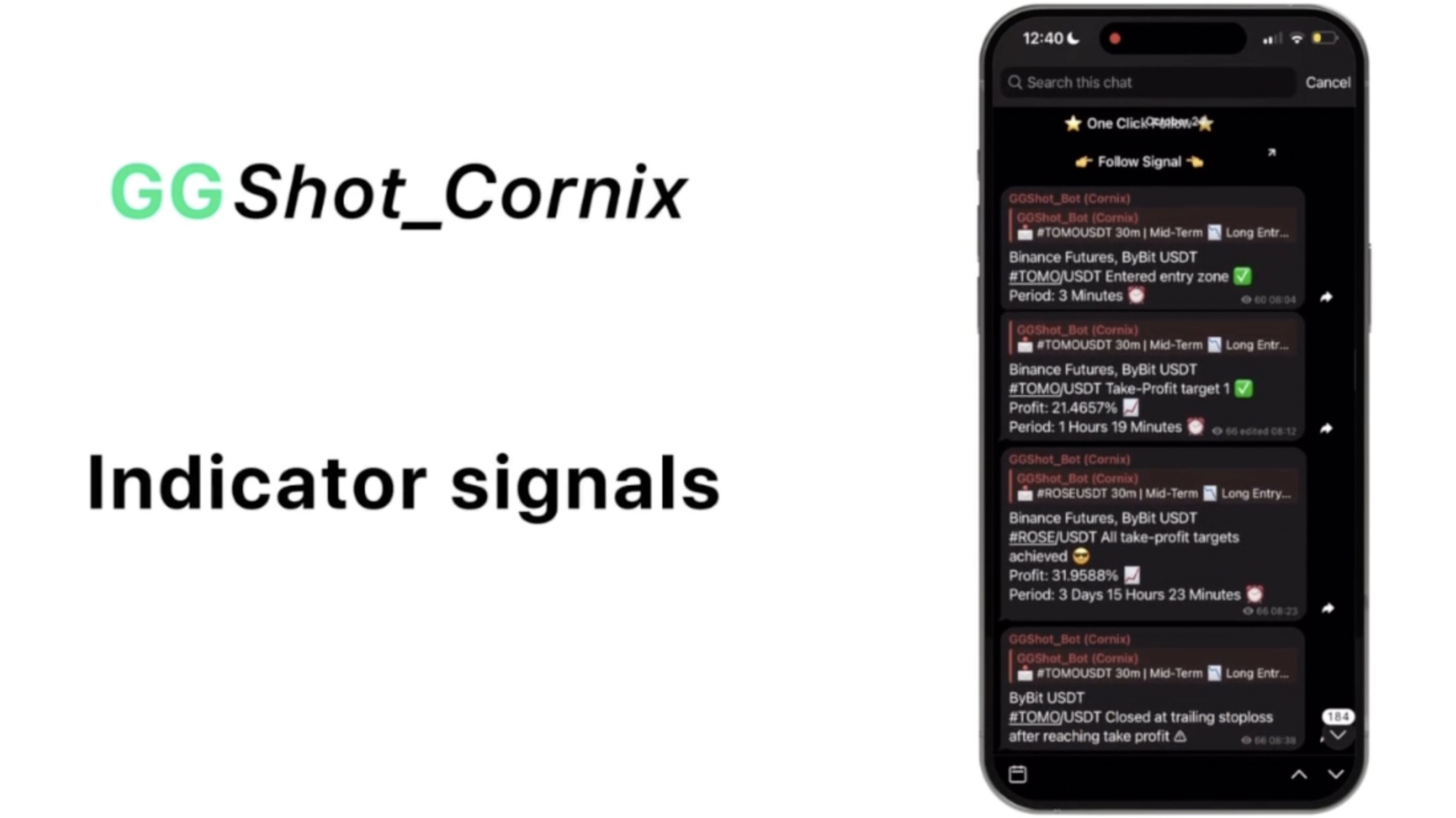 GG-Shøt. Indicator & Signals