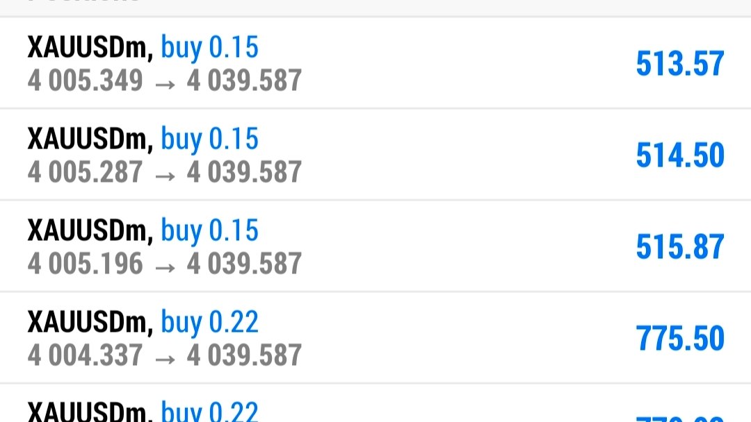 Pro Trader Analysis💥