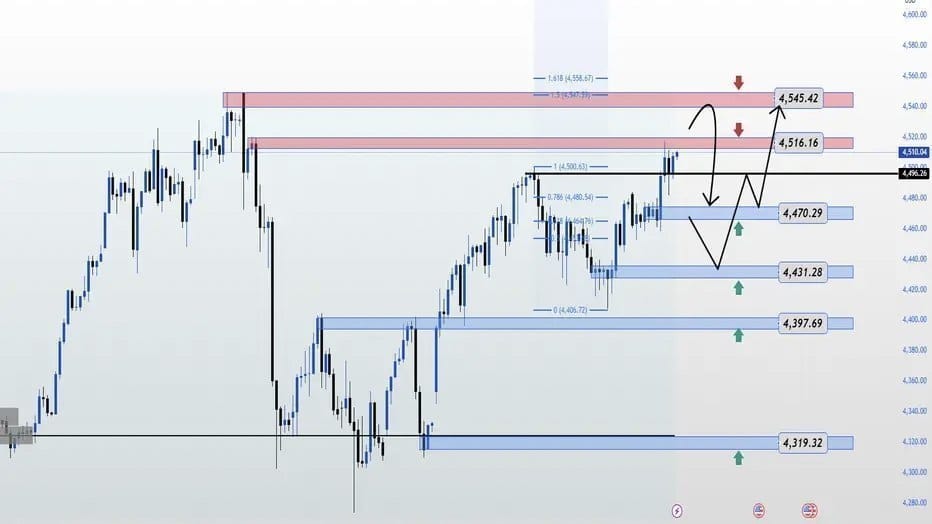 GOLD ANALYSI