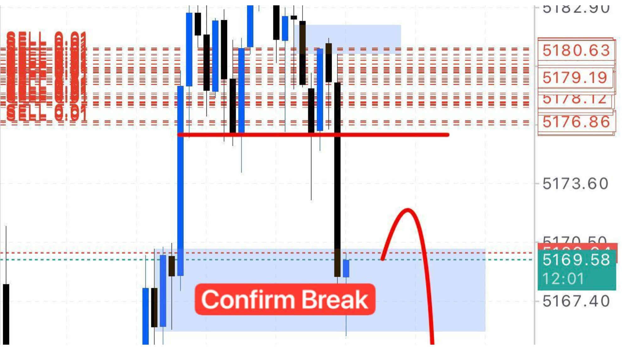 Super Scalper Gold