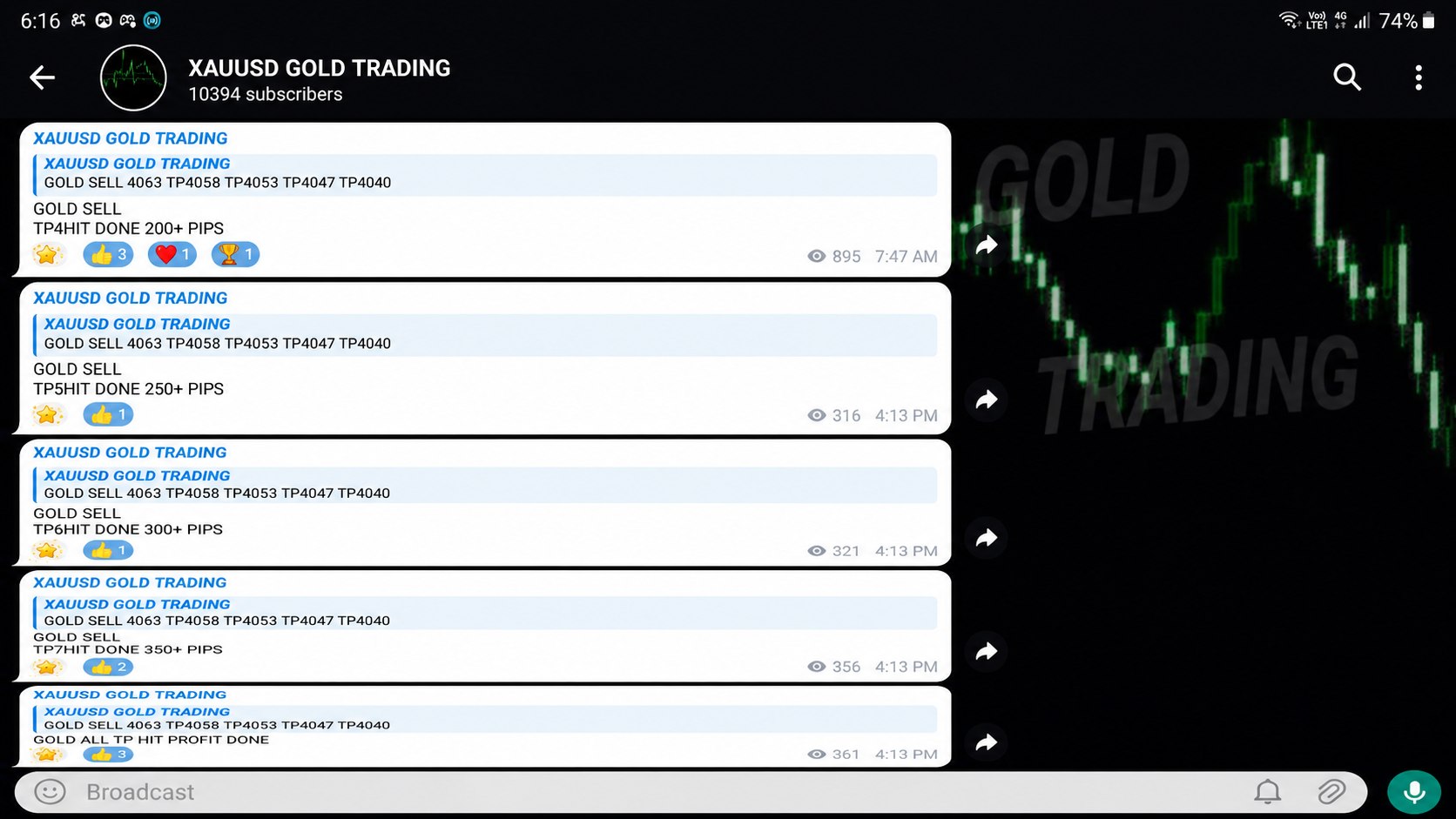 Forex Bulls Signals ™