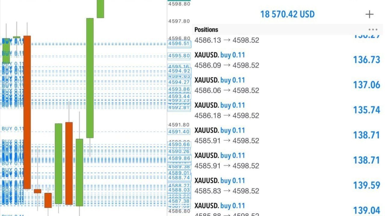 GOLD SIGNAL FX