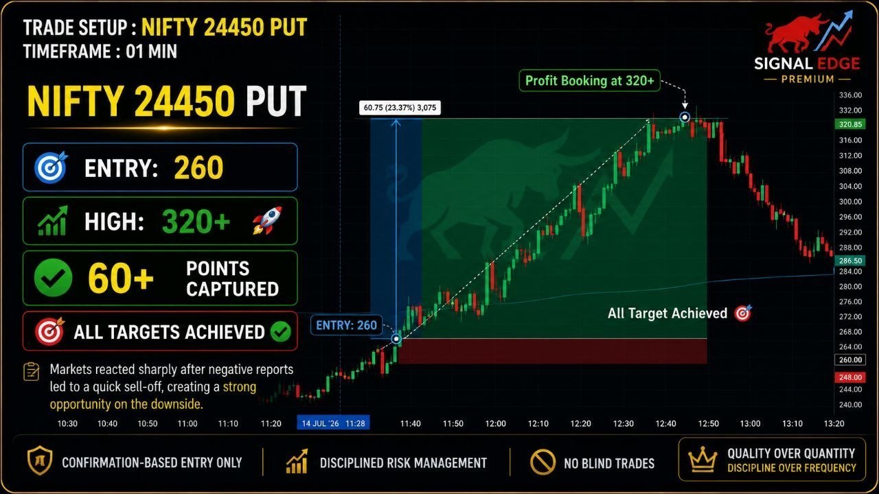 BANK NIFTY OPTIONS