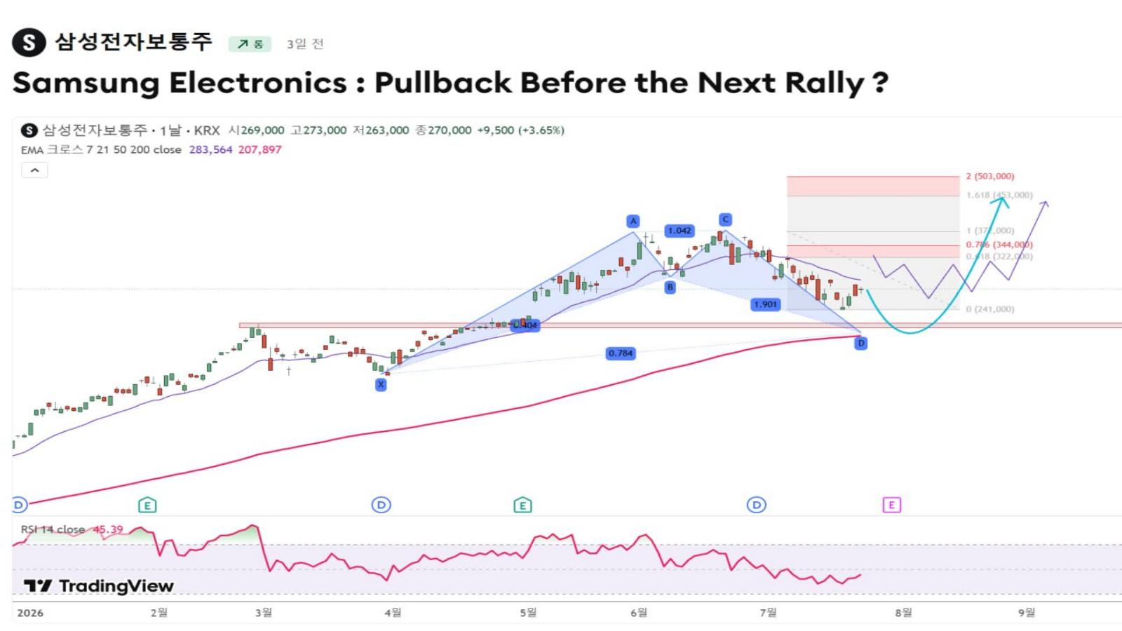 Profit Signal Hub🏆