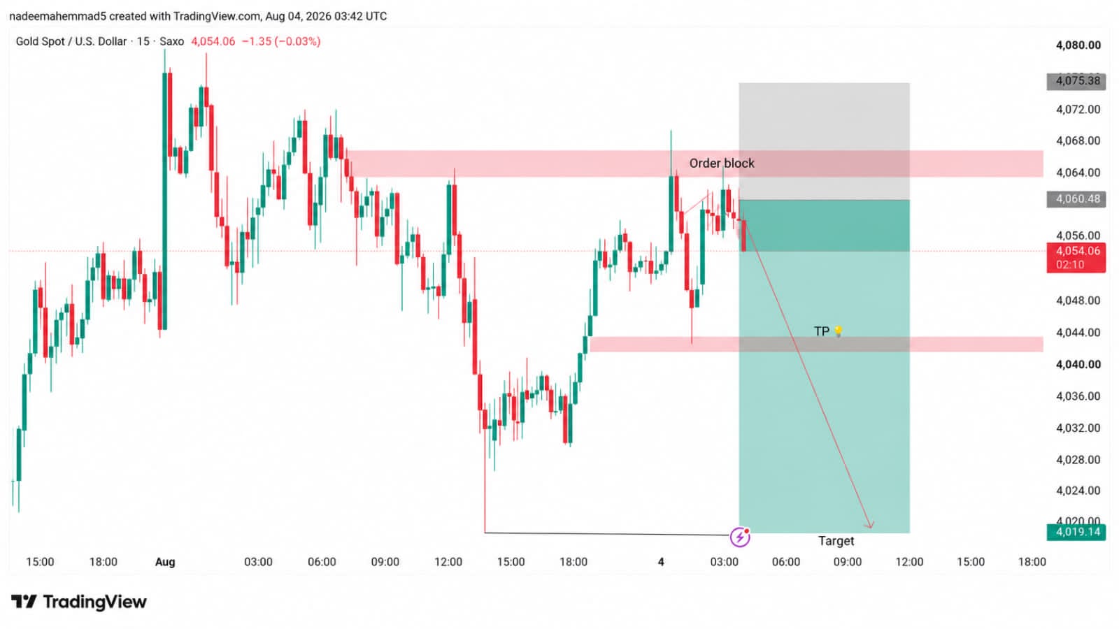 ALPHA TRADE SIGNAL
