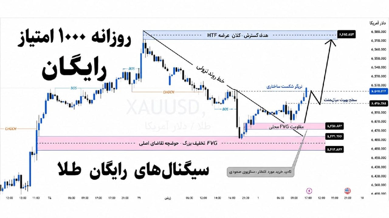 معامله‌گر حرفه‌ای طلا