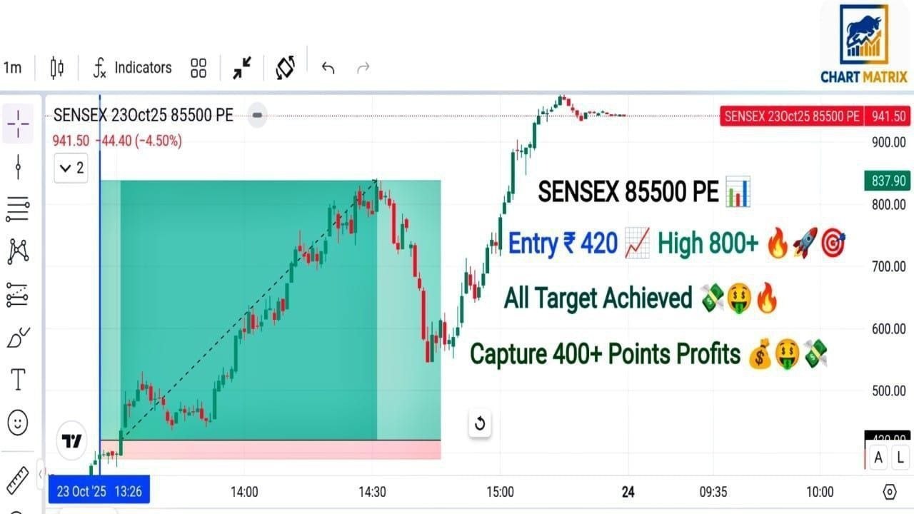 Nifty Banknifty Calls Free