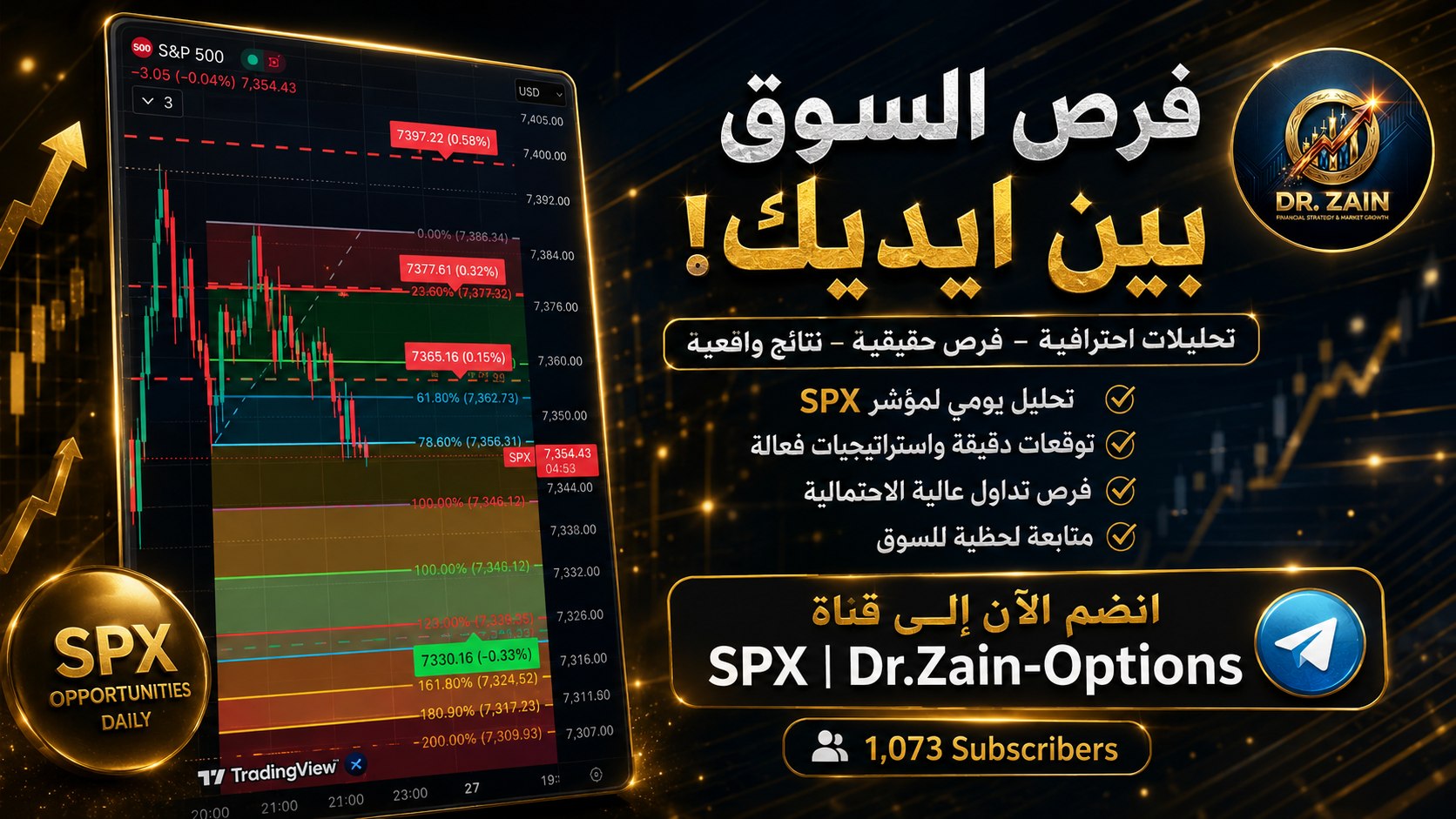 SPX | Dr.Zain-Options