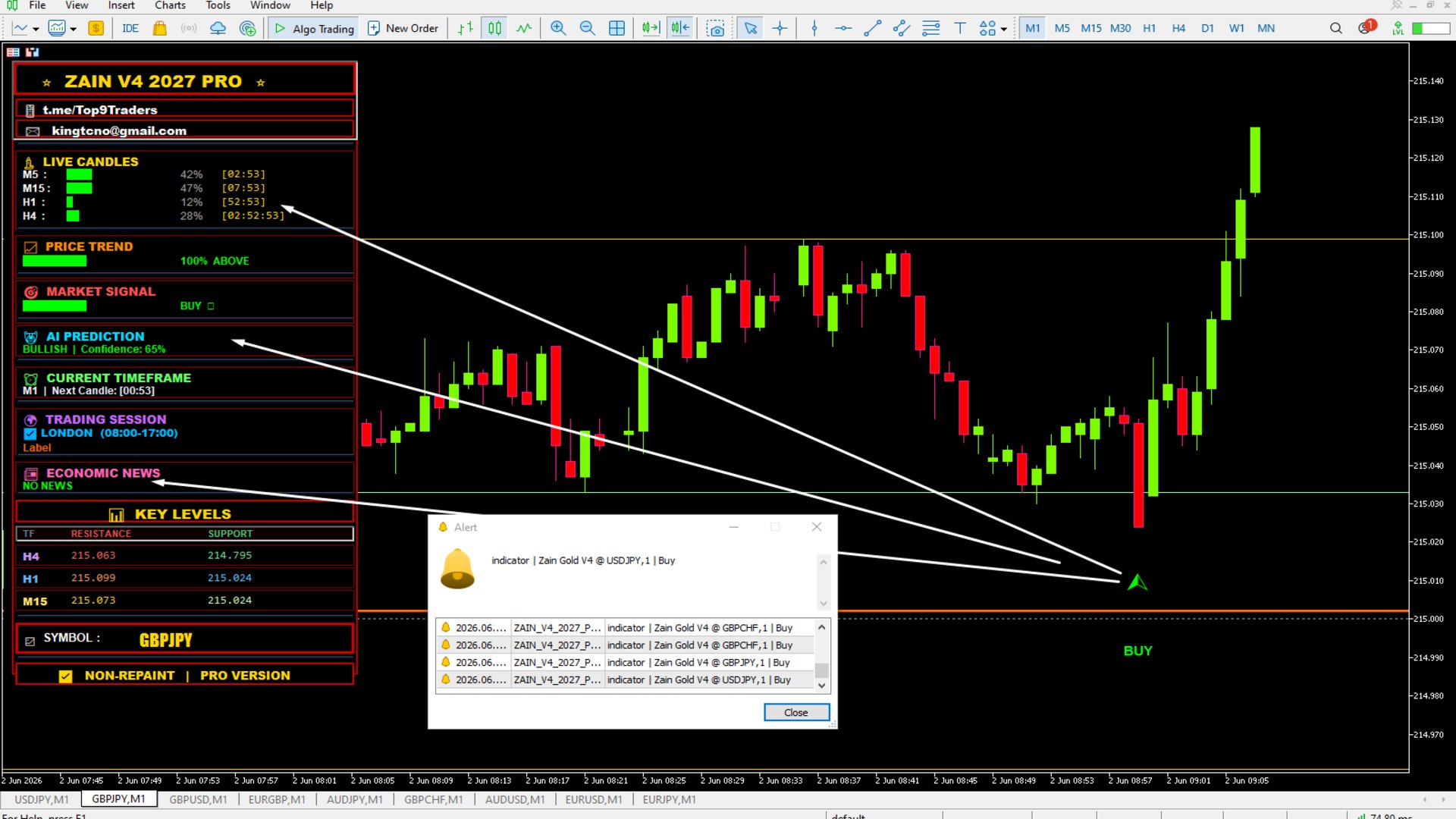 🎓 H-TRADING Academy 📊Signals📊