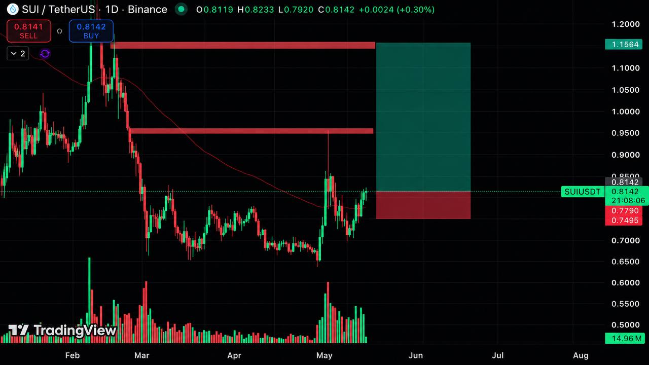 Mark Trade