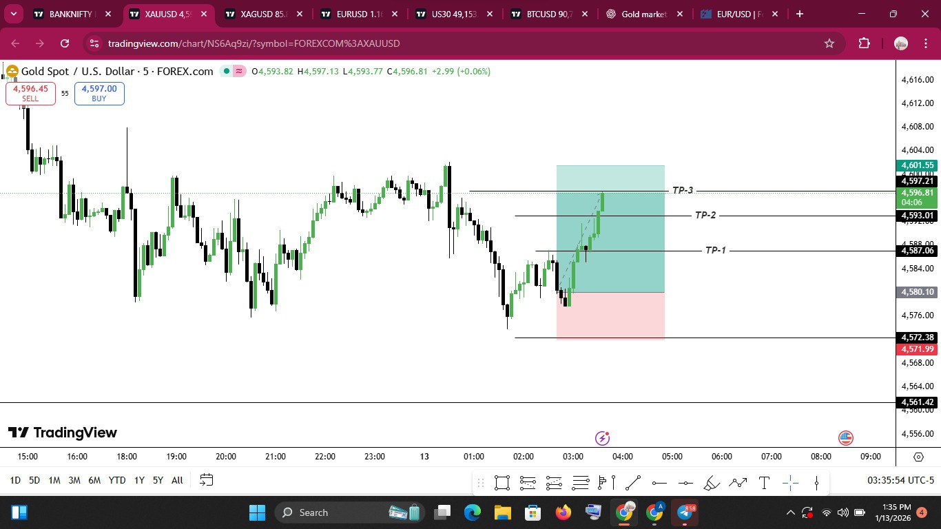 XAUUSD GOLD SCALPING