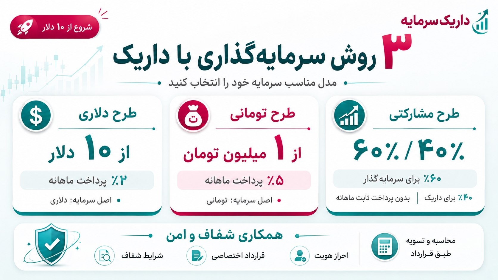 داریک سرمایه