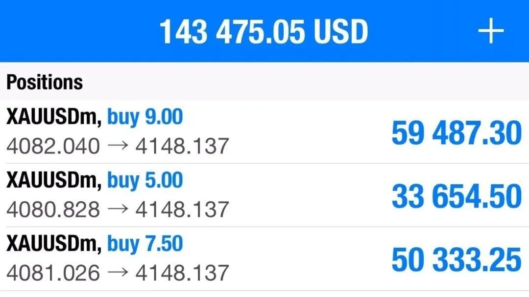 MS TRADING ANALYSIS