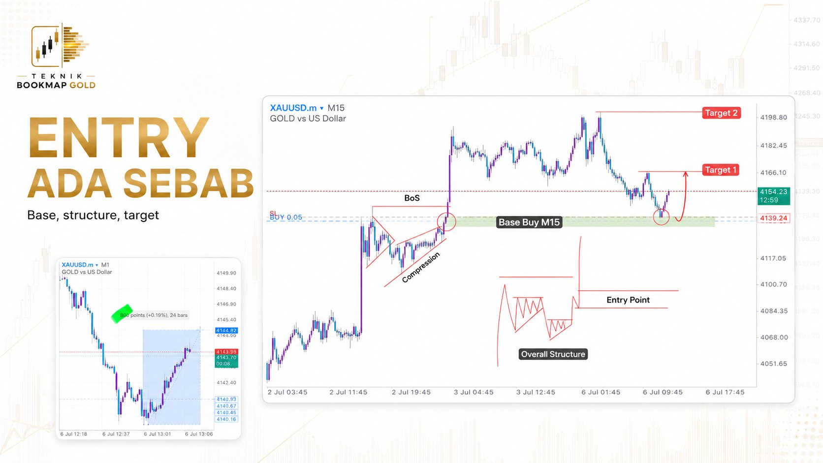 Teknik BookMap Gold