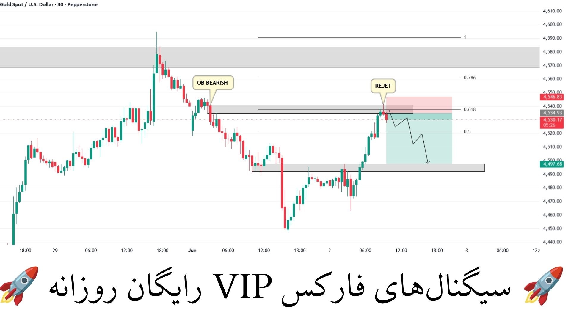 Elite Forex Analytics