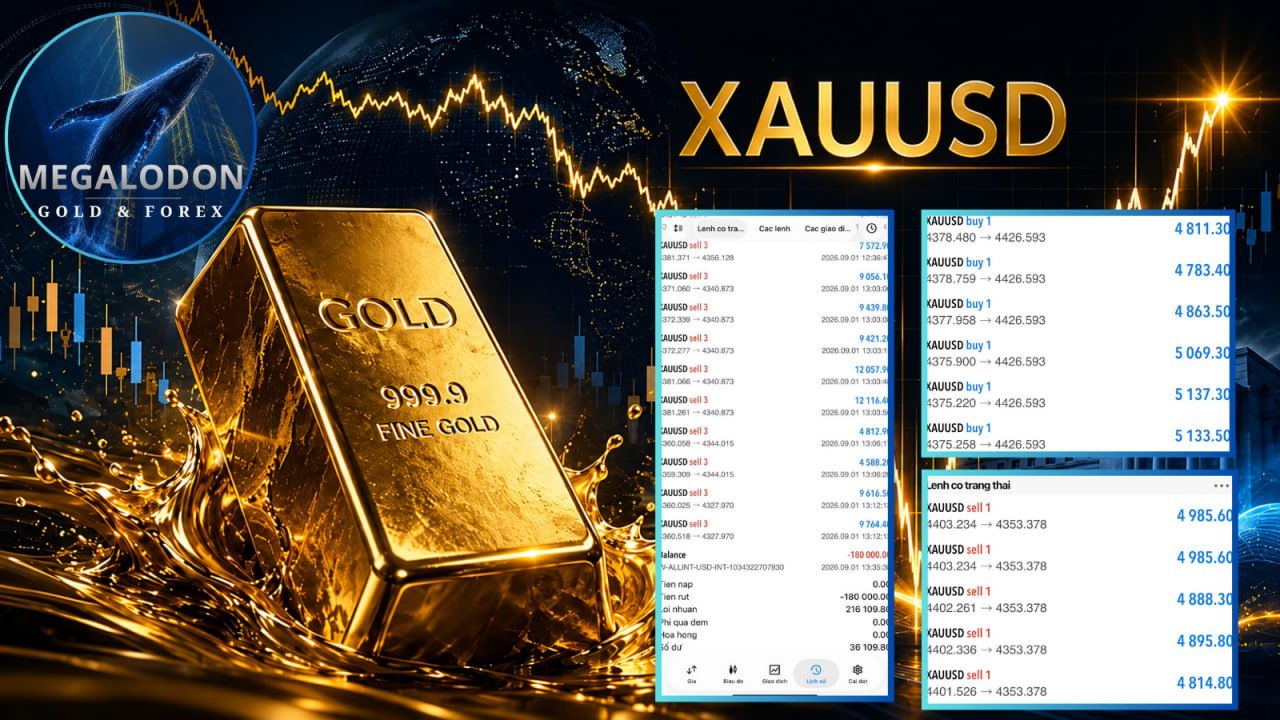 MegaLodon GOLD & FOREX