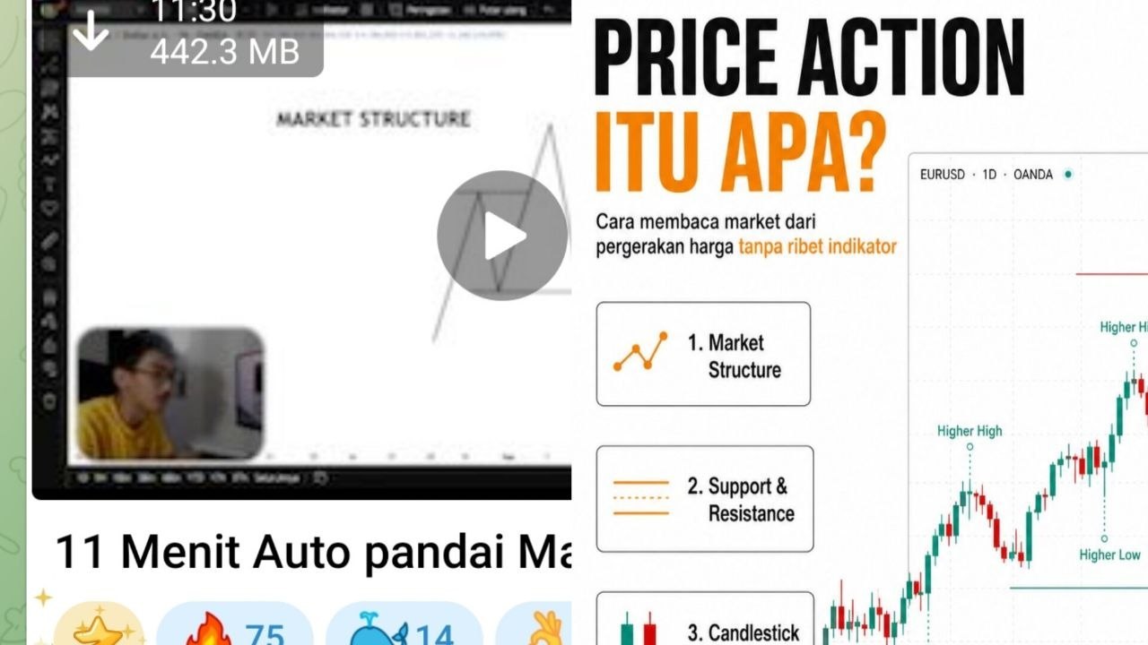 Maz Price Action
