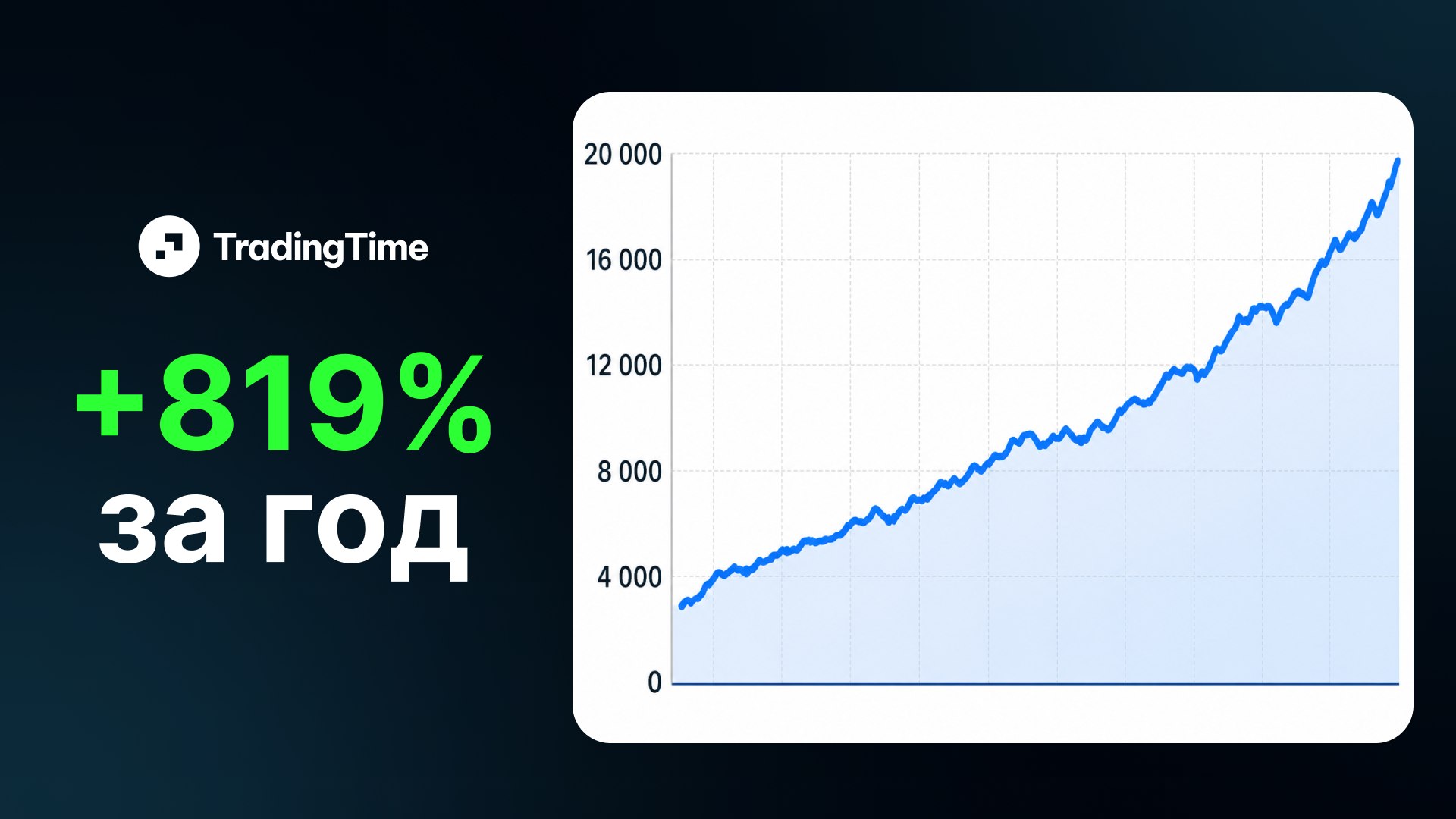 Торговый робот с ИИ
