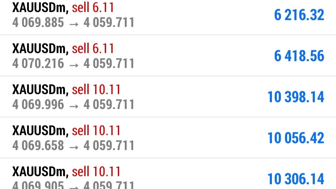 Gold Trading Team