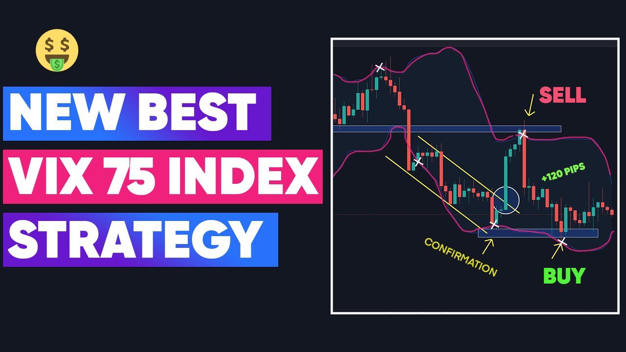Deriv Synthetic Indices