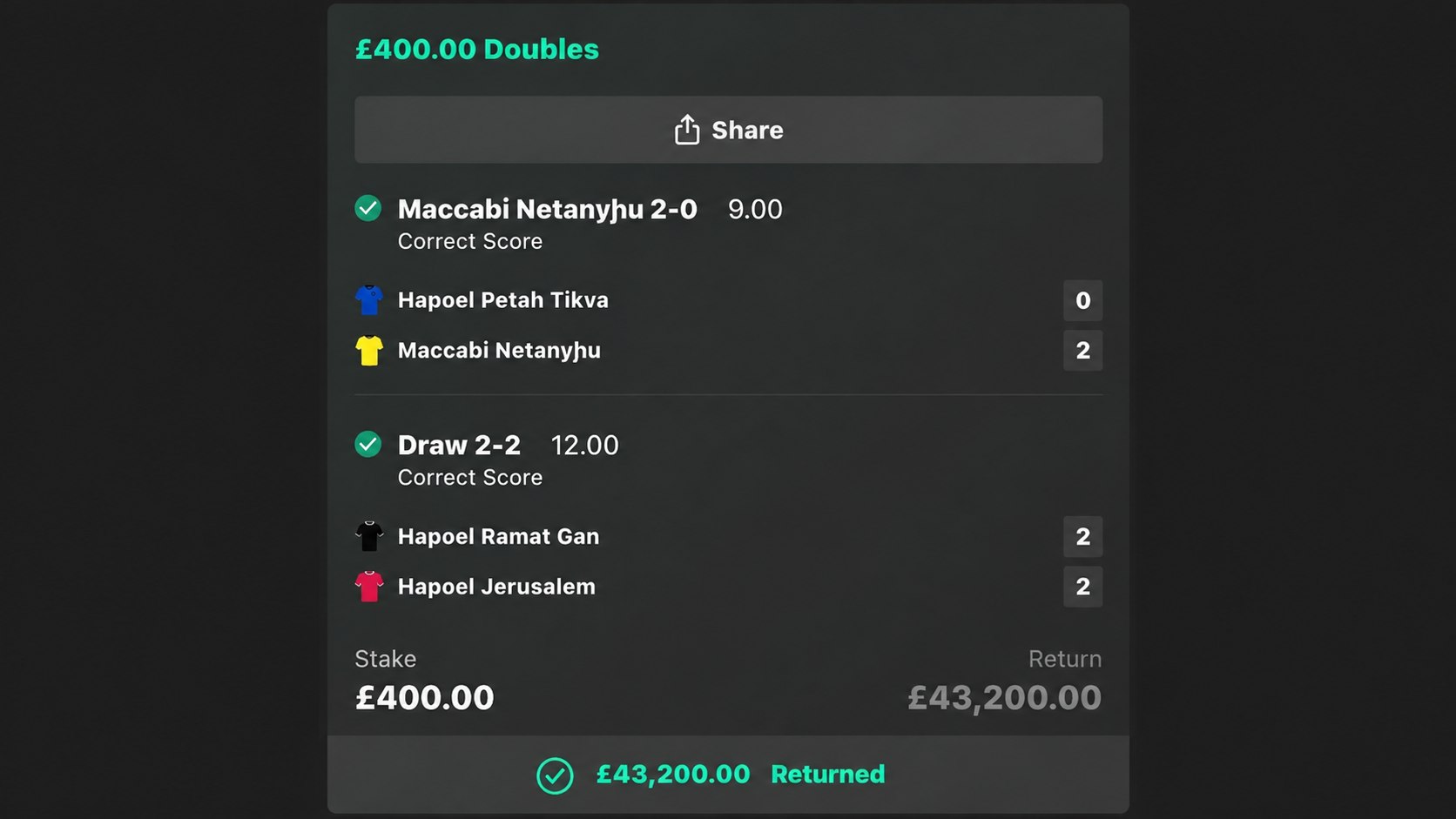 BET KINGDOM ⚽️