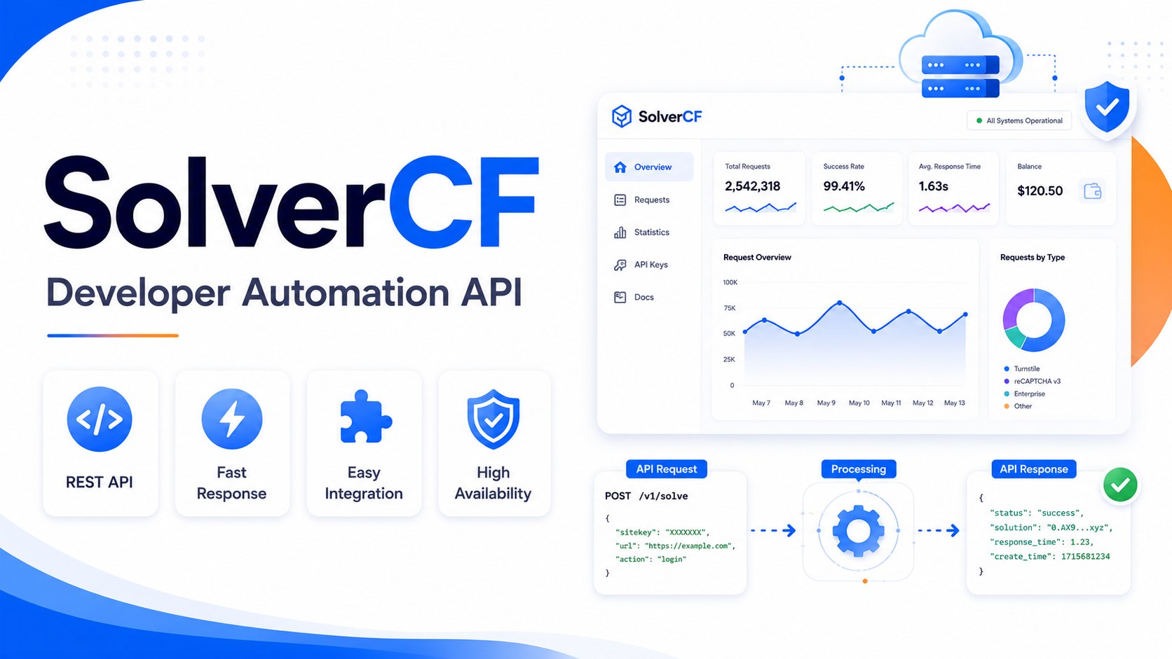 SolverCF - Solver Cloudflare