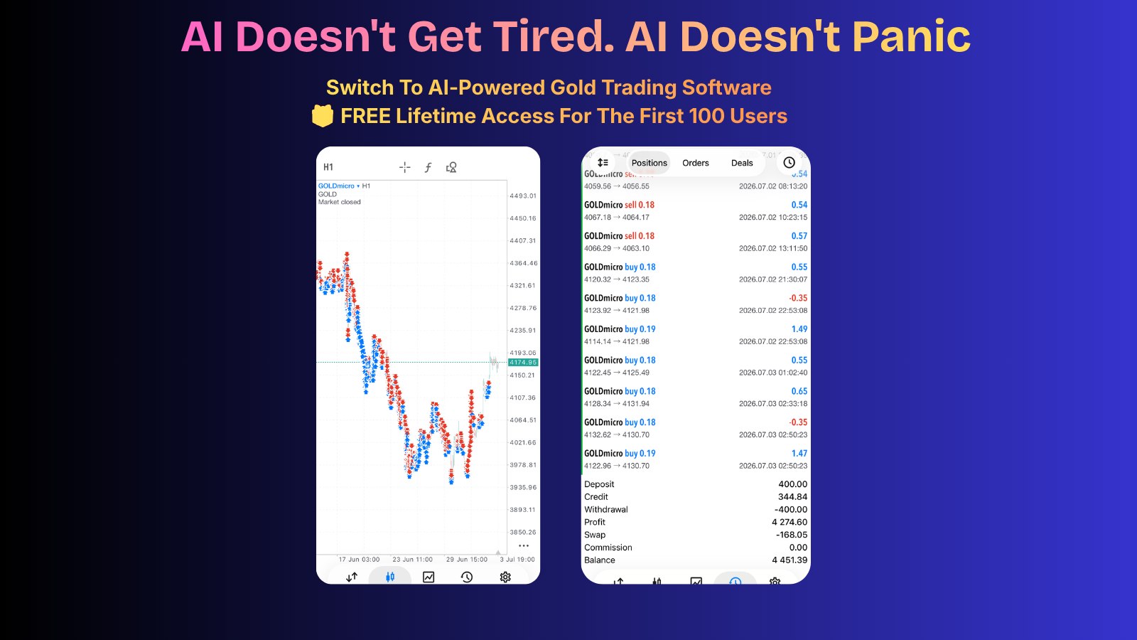 Profit Millionaire Trading