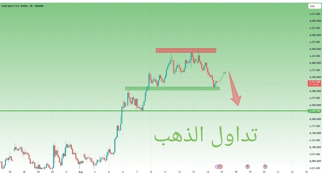 تداول الذهب والعملات