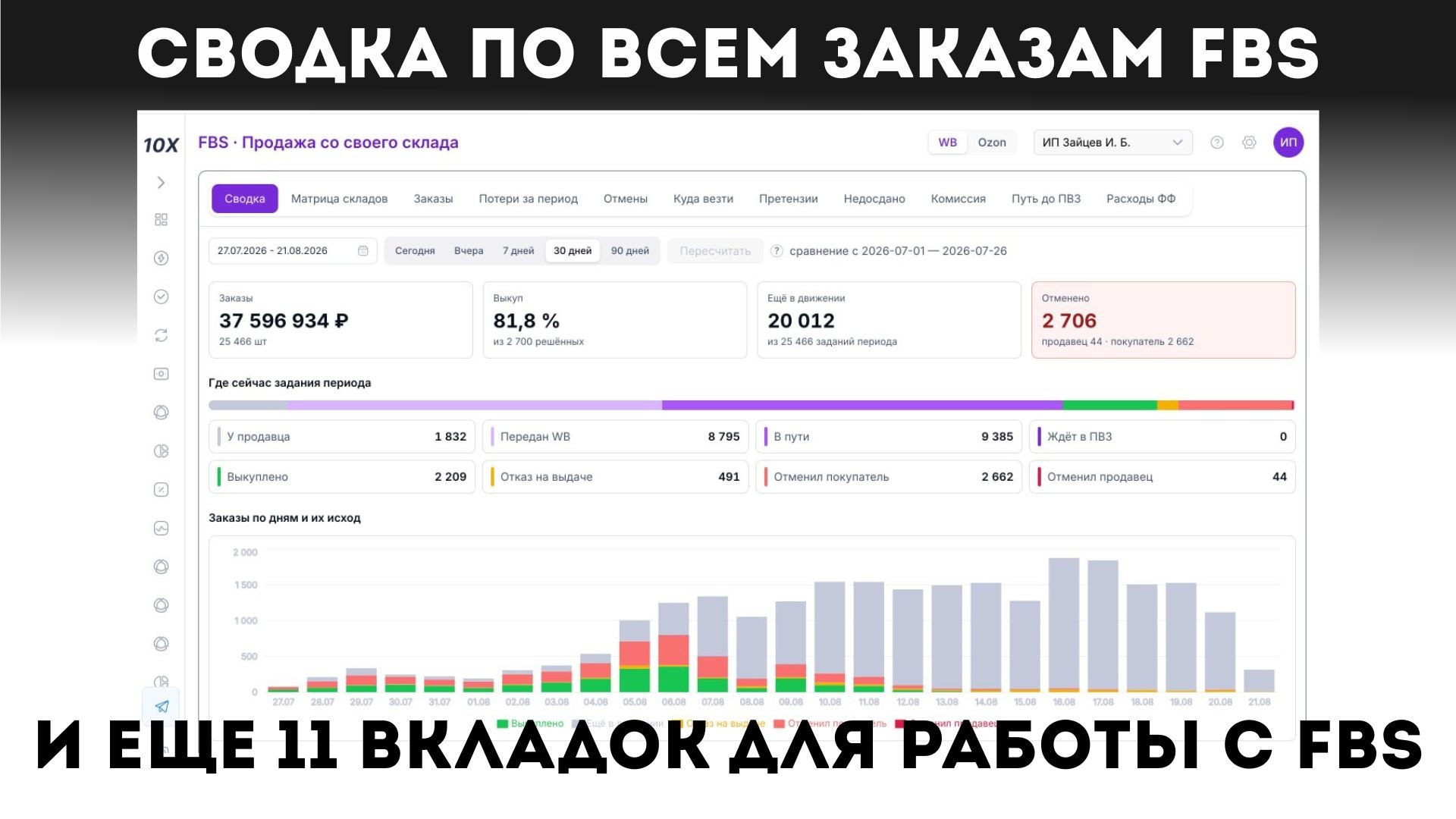 Козырь ➚