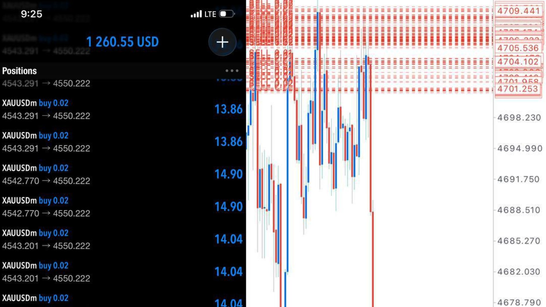 RANGE OF CANDLE 📊