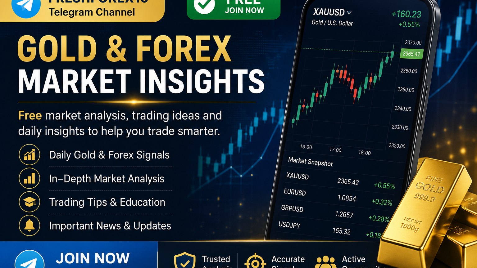 FRESH FOREX