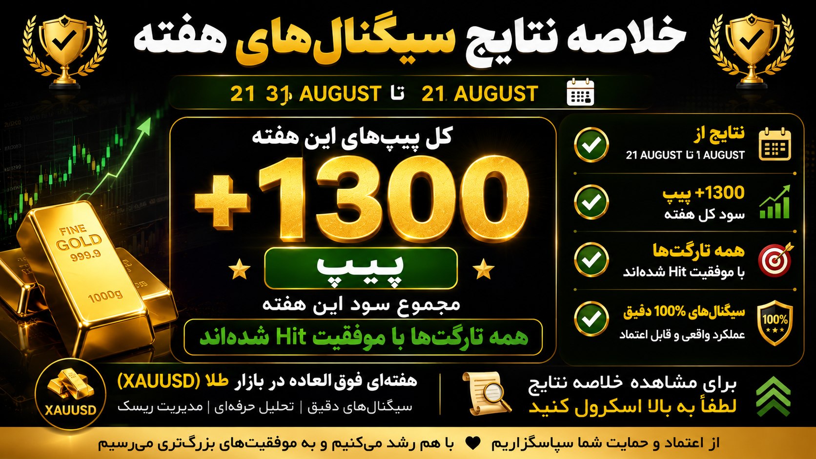 Forex Club