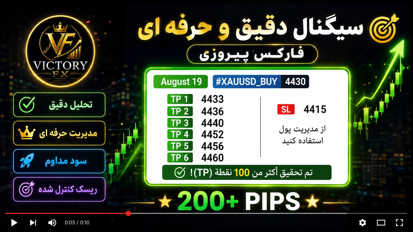 فارکس پیروزی